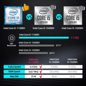 S1 11th Intel I5-11300H แล็ปท็อป14นิ้ว100% SRGB Windows 10 Pro FHD IPS Intel Iris Xe Office สำนักงานโน้ตบุ๊คคอมพิวเตอร์แล็ปท็อป